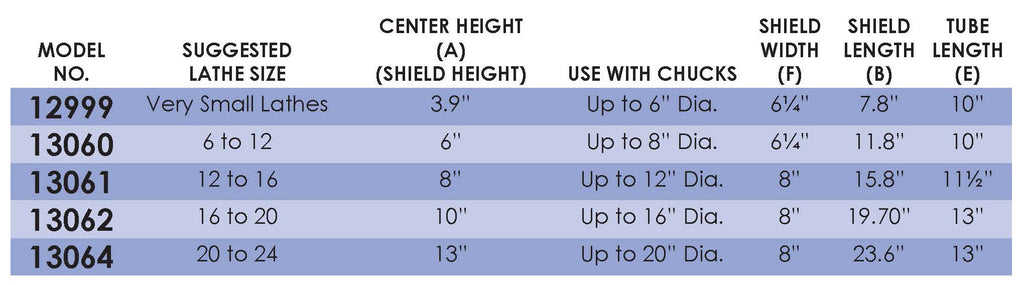 Flexbar 13061 | Latheguard Wrap-Around Chuck Shield | Chucks up to 12" - generaltechuae (4)