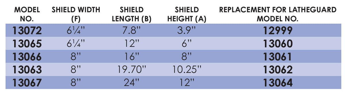 Flexbar 13067 | Latheguard Replacement Shield | Large Size - generaltechuae (2)