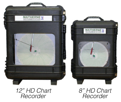 Matherne HD Heavy-Duty Pressure Chart Recorder | 8 in or 12 in, ±0.5% FS - generaltechuae