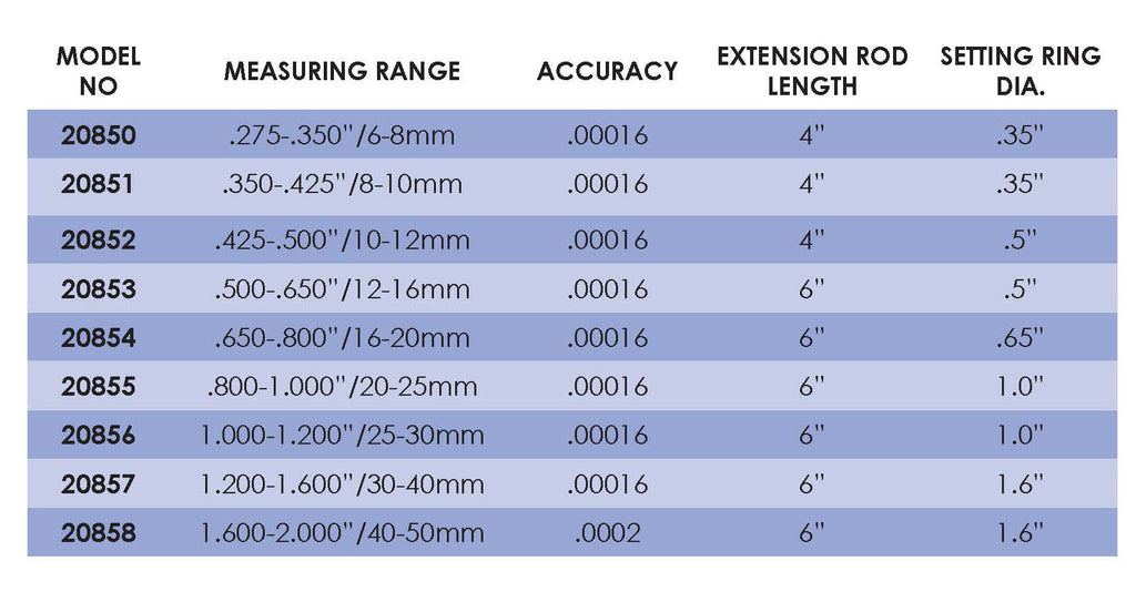 Flexbar 20852 | Digital 3-Point Bore Micrometer | .425 - .500 in (10-12 mm) - generaltechuae (3)