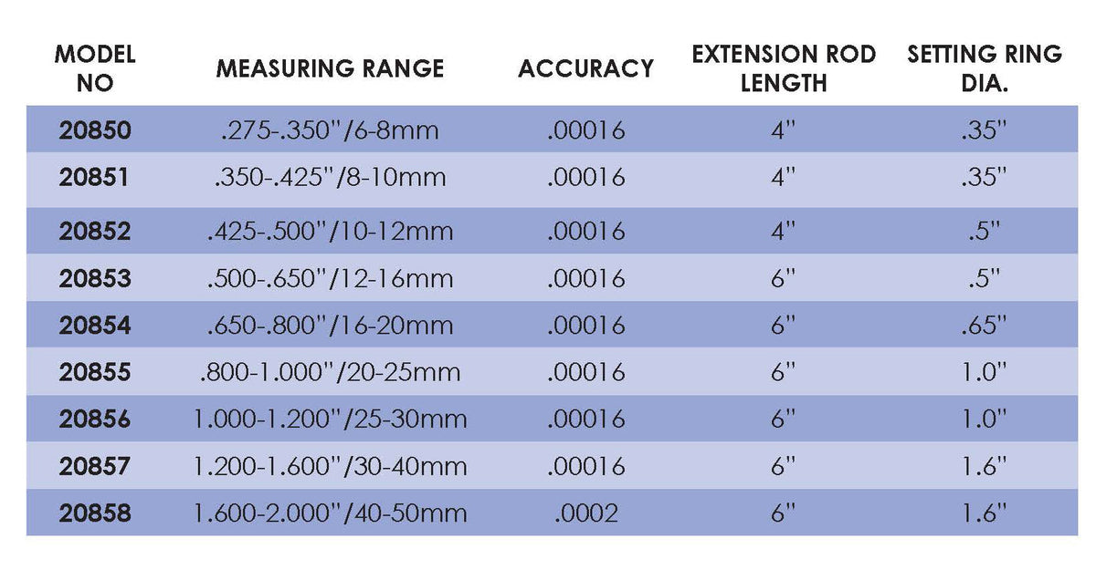 Flexbar 20855 | Digital 3-Point Bore Micrometer | .800 - 1.000 in (20-25 mm) - generaltechuae (3)