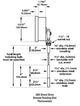 Palmer Wahl 50H | Direct Drive Dial Storage Tank Thermometer, 50H | 5 in, Stiff Armour - generaltechuae