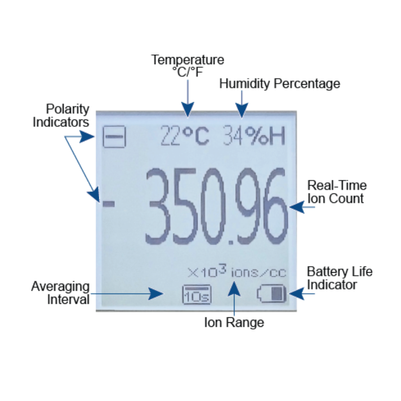 AlphaLab AIC3ST | Precis-Ion Air Ion Counter | Up to 2 million ions/cc - generaltechuae (4)