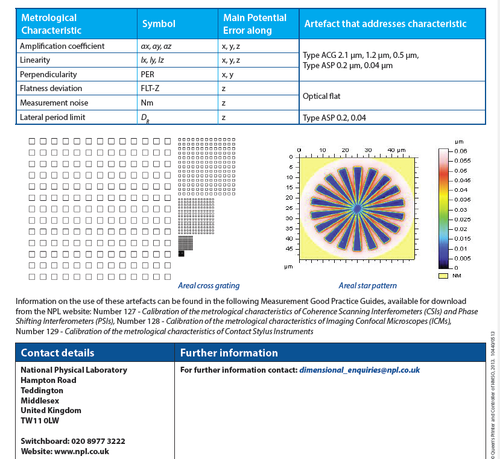 Rubert 610 | 3D Areal Calibration Specimen | AIR-B40 Areal Irregular, 40 nm Autocorrelation - generaltechuae