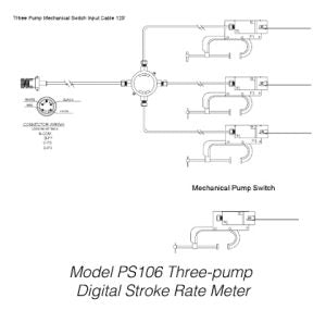Matherne Pump Stroke Counters | 2- and 3-Pump Digital Stroke Rate Meters, IP66 - generaltechuae (4)