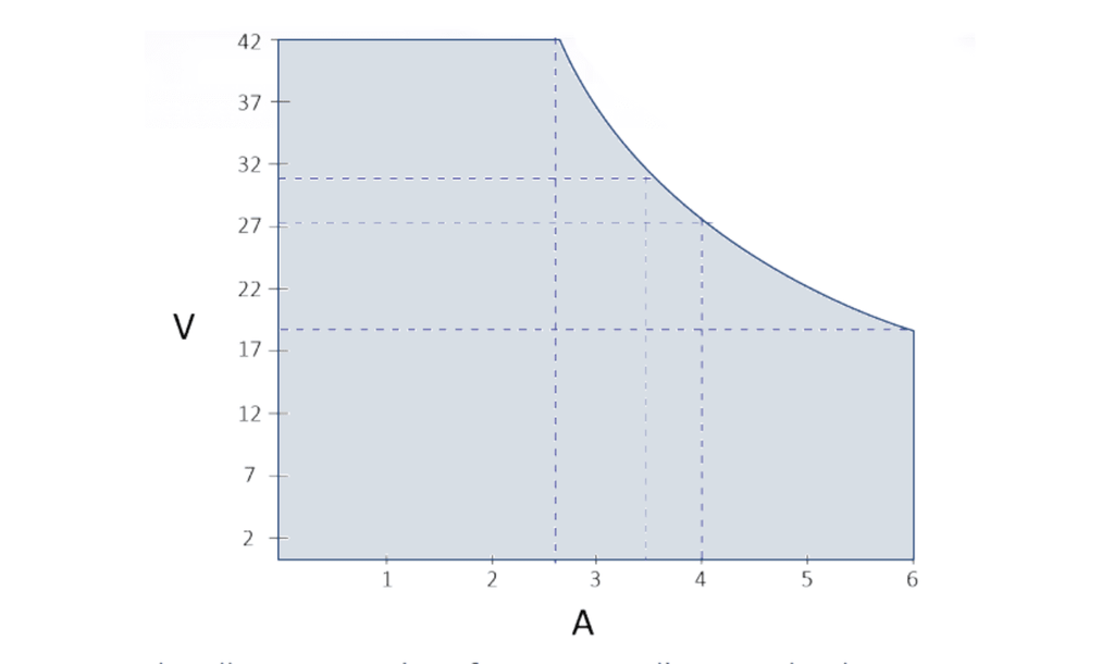 Aim-TTi FX Series Laboratory Power Supply, 0 → 42V, 0 → 6A, 2-Output, 210W - generaltechuae