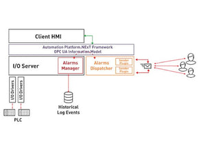 Emerson Movicon Alarm Dispatcher - generaltechuae