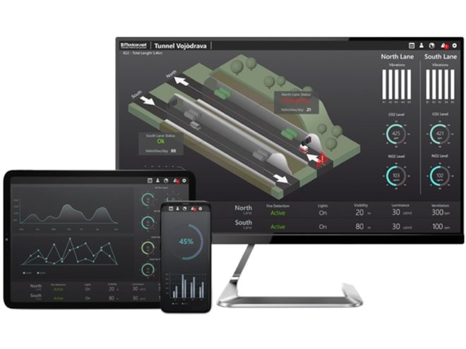 Emerson Movicon.NExT HMI/SCADA Software - generaltechuae
