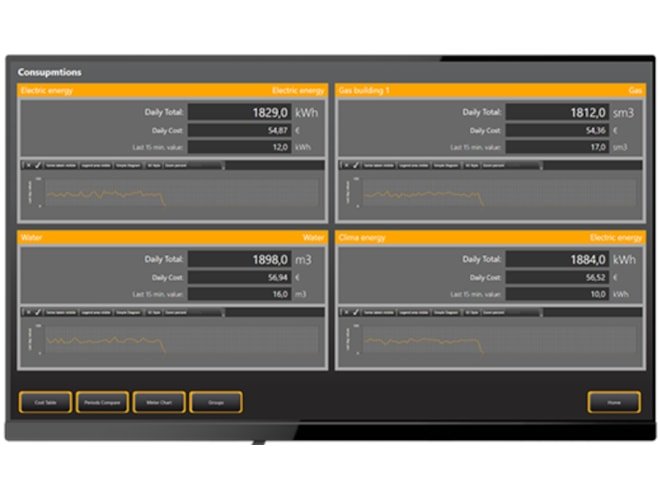 Emerson Movicon Pro.Energy Module - generaltechuae