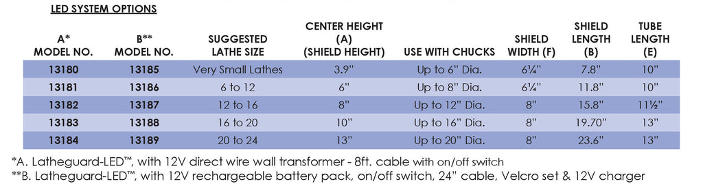 Flexbar 13180 | Latheguard LED Illuminated Chuck Guard | Mini, Chucks up to 6", 12V Wall Transformer - generaltechuae (5)