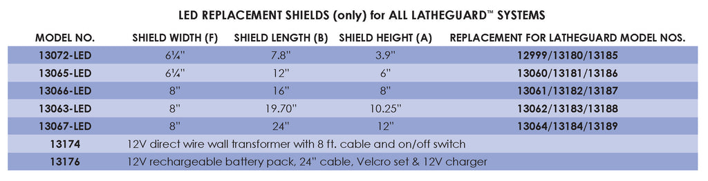 Flexbar 13072-LED | Latheguard LED Replacement Shield | Mini Size - generaltechuae (3)