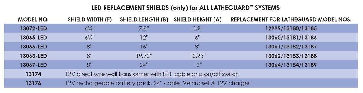 Flexbar 13066-LED | Latheguard LED Replacement Shield | Medium Size - generaltechuae (3)