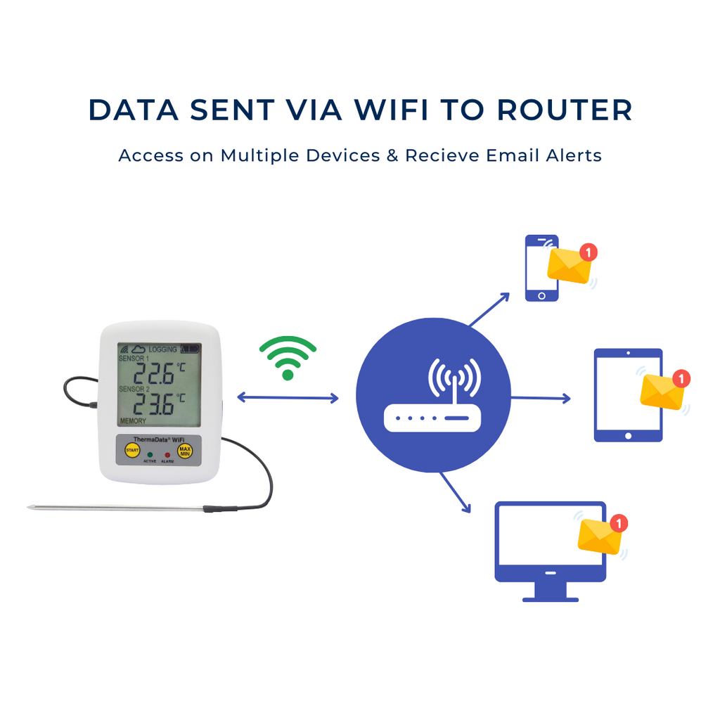 ETI 298-111 | ThermaData WiFi TD2F Logger | 2 Thermistor Probes, -40 to 125 °C - generaltechuae (3)